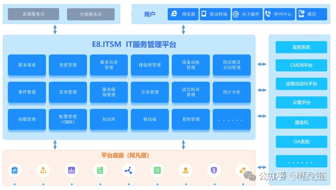 網(wǎng)站開發(fā)流程全解析：從搭建到設(shè)計，再到售后運維