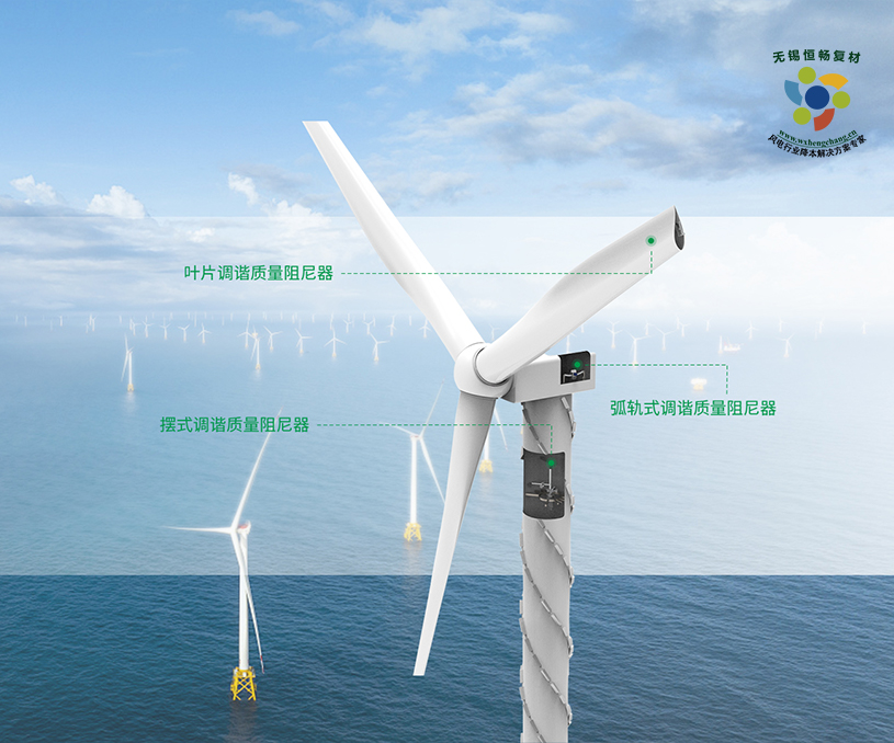 無錫恒暢復(fù)合材料有限公司葉片阻尼器中文網(wǎng)站定制建設(shè)制作案例